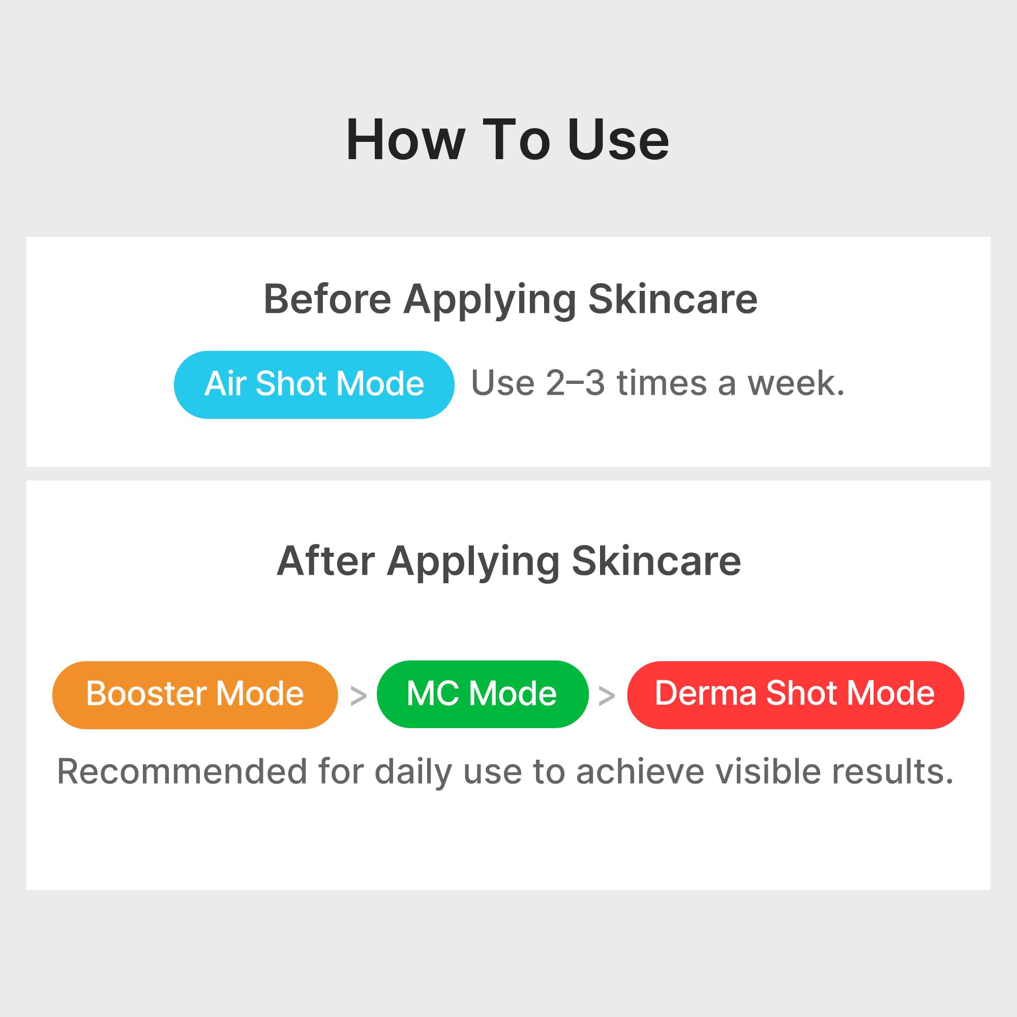 Medicube Booster Pro no conductive gel required setup with skincare.