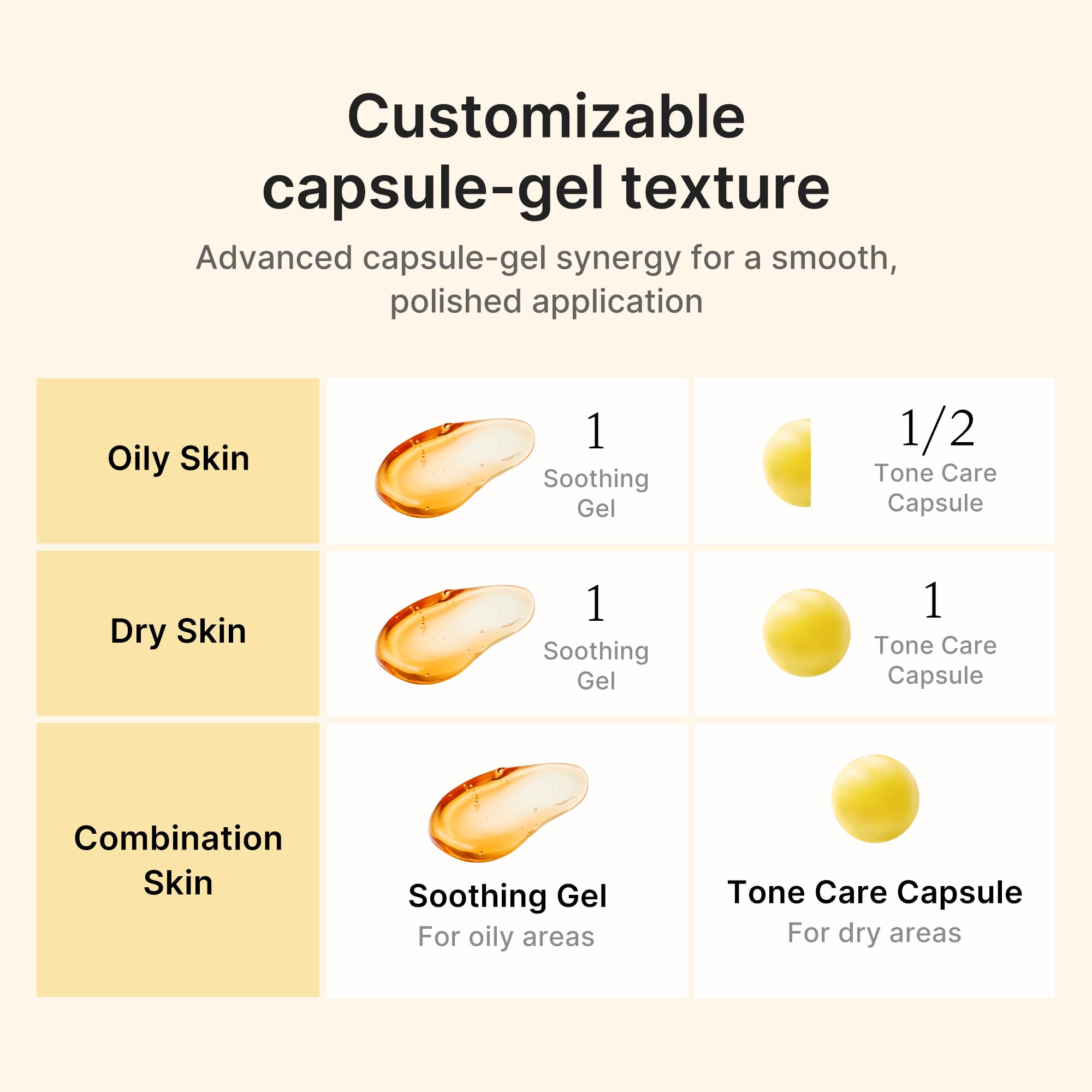 Medicube Capsule Cream kojic-acid spot target highlights uneven patches.