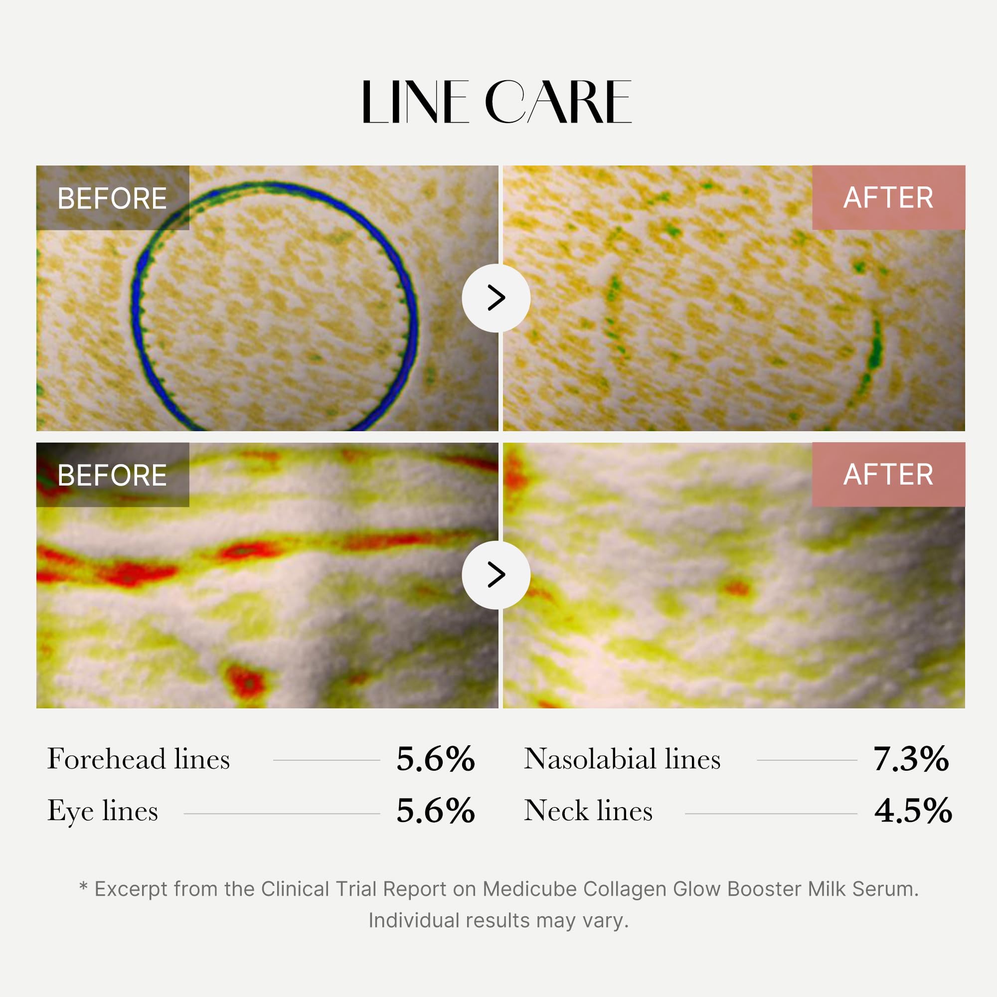Medicube Collagen Glow Booster Milk Serum application scene shows a calming daily routine