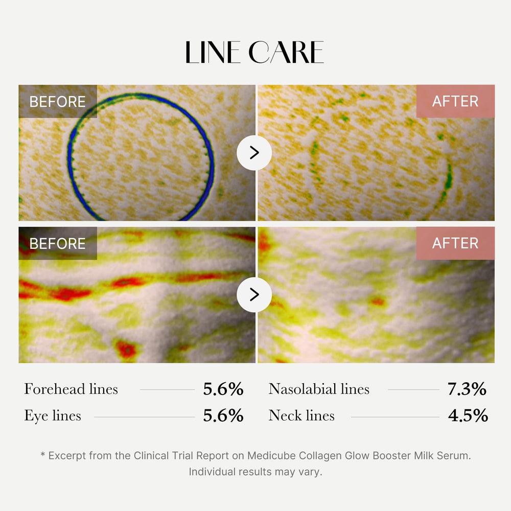 Medicube Collagen Glow Booster Milk Serum application scene shows a calming daily routine