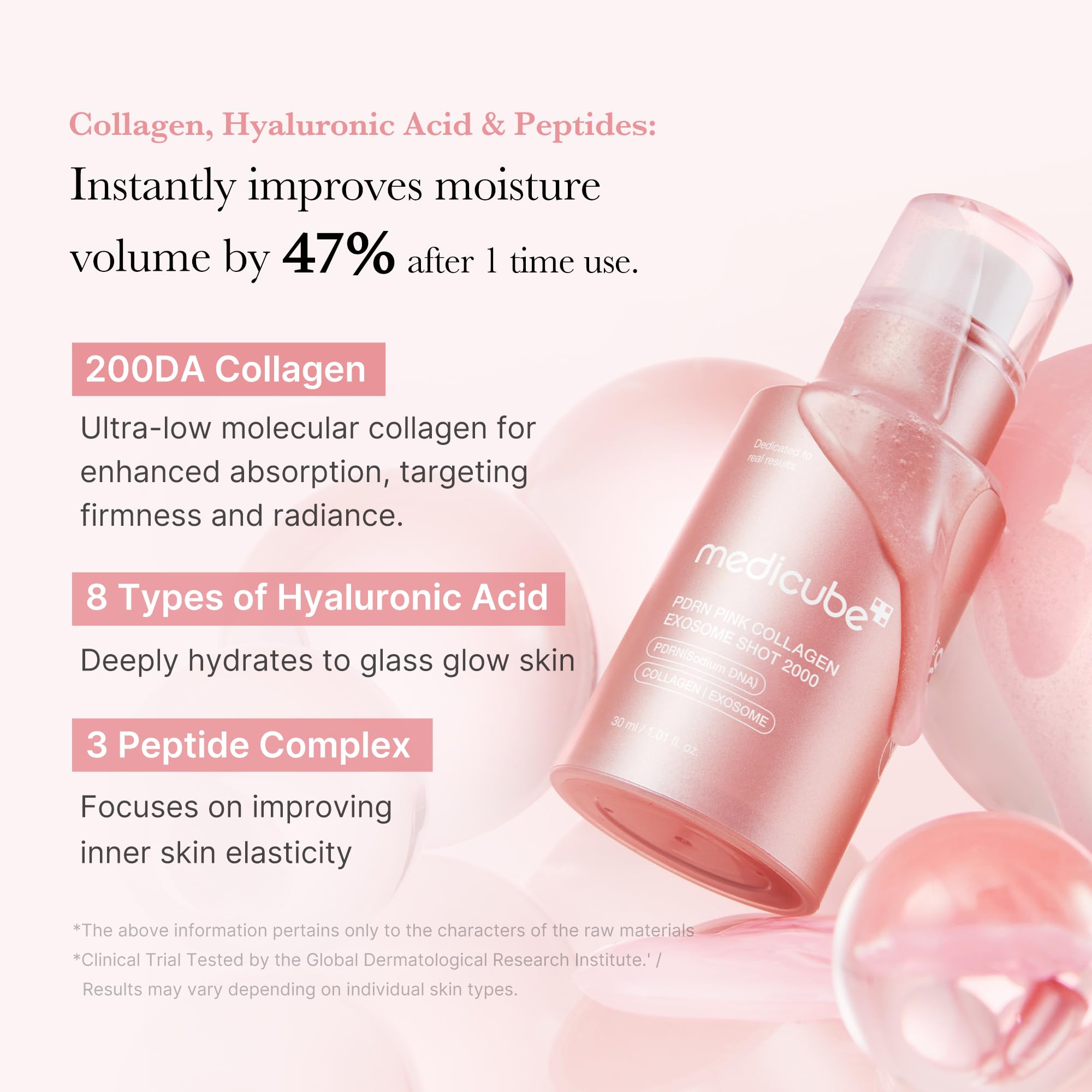 Medicube Exosome Shot PDRN Pink Collagen spicule detail highlights active delivery in a lightweight formula.