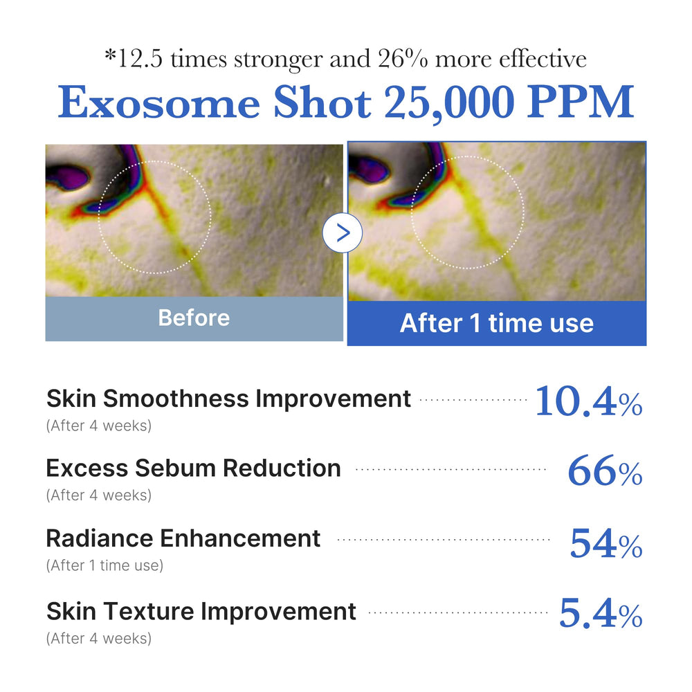 Medicube Exosome Shot Zero label detail emphasizing advanced formulation