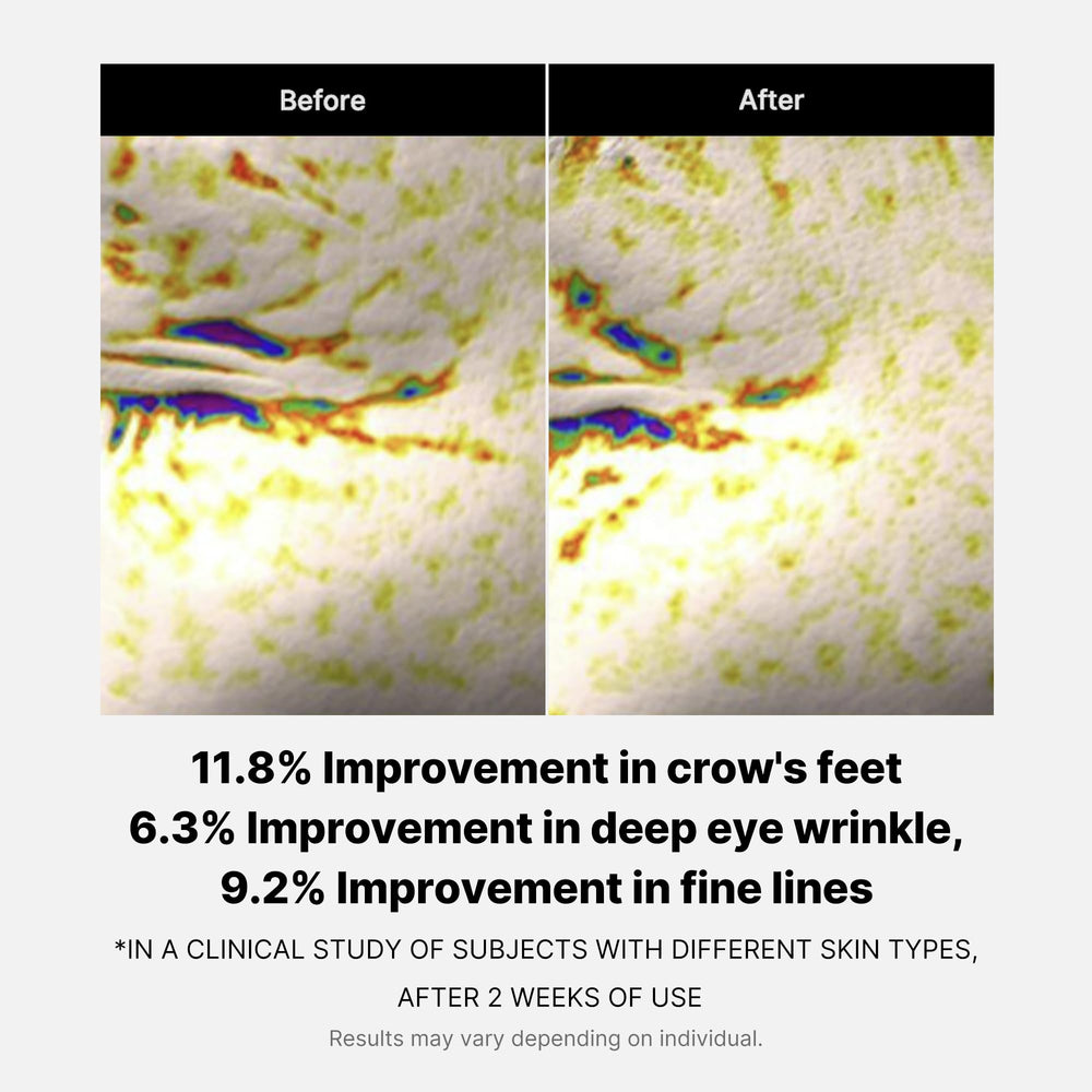 Medicube eye serum used in routine with moisturizer and sunscreen.