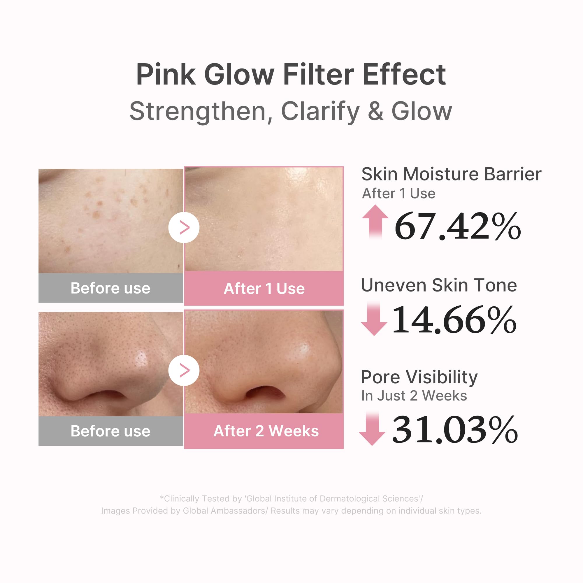 Close-up of Medicube PDRN Pink Peptide Serum glow to emphasize radiant skin.