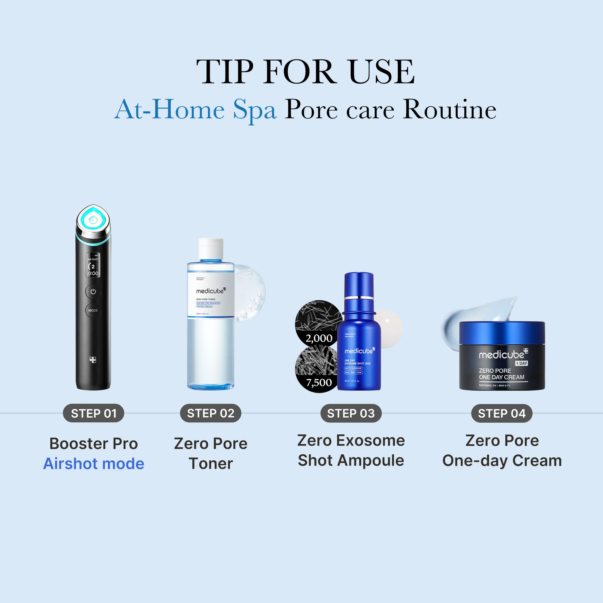 Medicube Zero Pore Toner ingredients grid featuring AHA BHA PHA and actives.