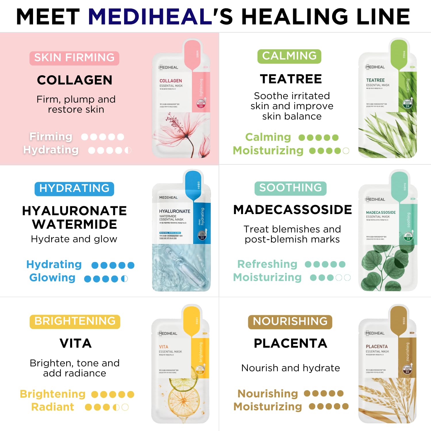 Mediheal Collagen Mask—ergonomic fit contours to diverse face shapes.