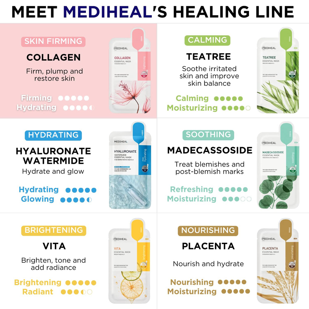 Mediheal Collagen Mask—ergonomic fit contours to diverse face shapes.