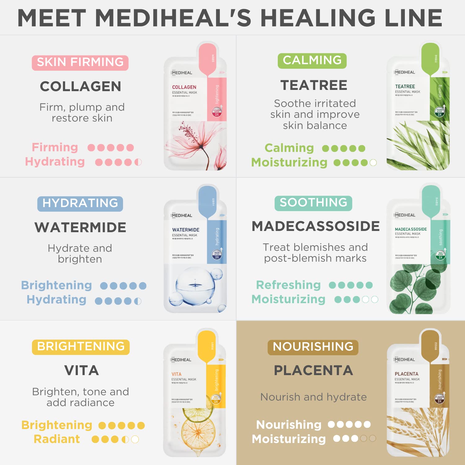 Mediheal empaque sostenible con impresión ecológica