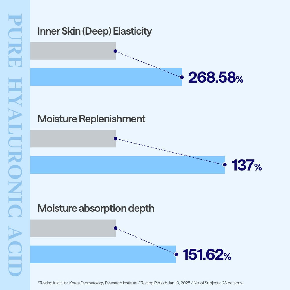 Mediheal Essential Mask Hyaluronate after-use-skin shows smooth, hydrated complexion.