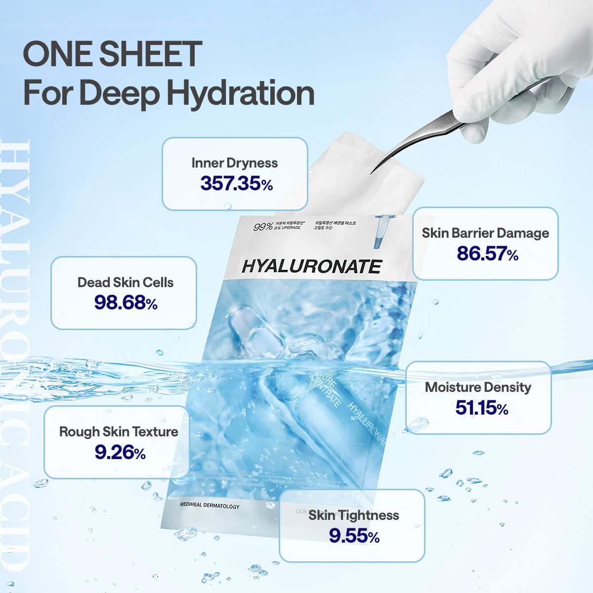 Mediheal Essential Mask Hyaluronate bathroom-routine integrates into nightly skincare.