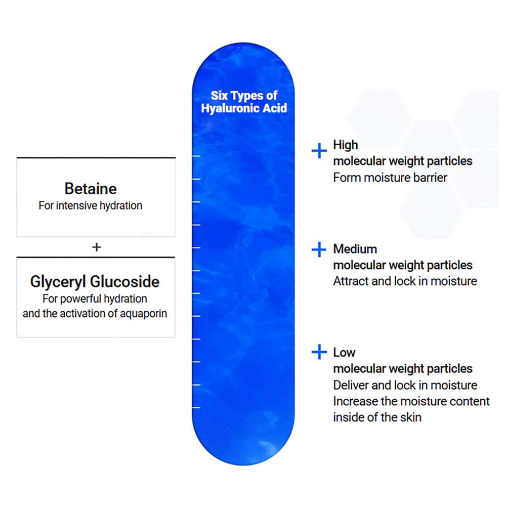Mediheal HYALU ACTIVE 3X close-up showing multi-layer moisture delivery.
