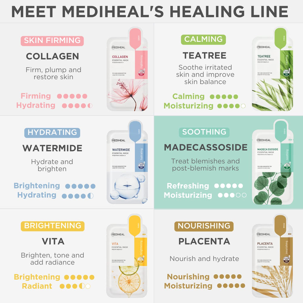 Mediheal Madecassoside Essential Mask soothing hydration after use