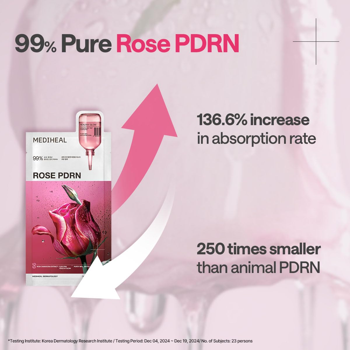 Mediheal Rose PDRN mask set displayed with other skincare essentials.