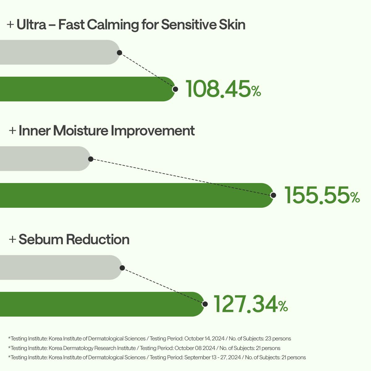 Mediheal Teatree Essential efecto calma: piel calmada tras retirar la mascarilla.