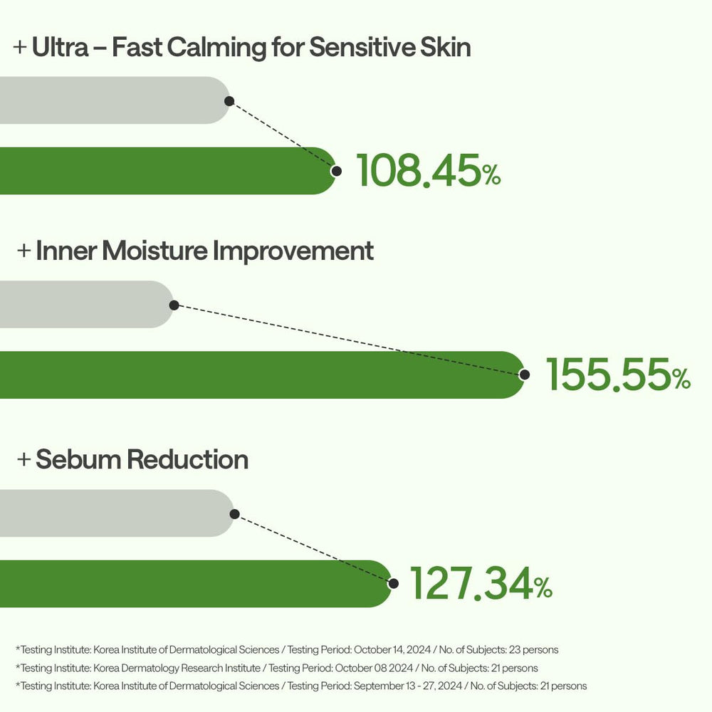 Mediheal Teatree Essential efecto calma: piel calmada tras retirar la mascarilla.