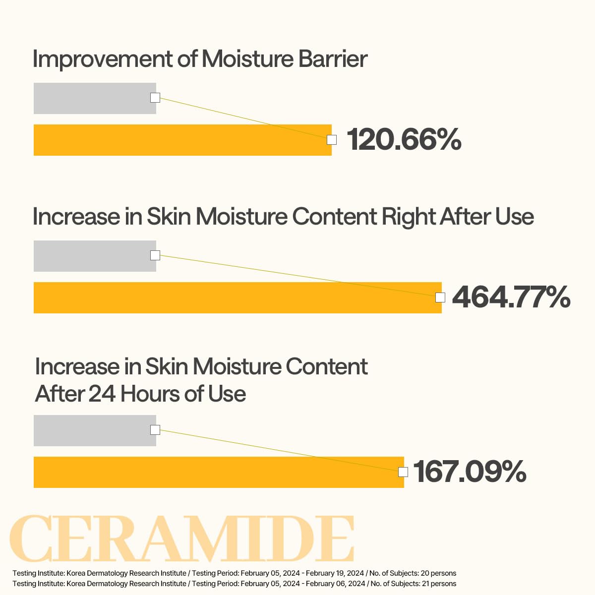 Mediheal Tecnología Liposomas Ceramidas - visual: hidratación avanzada para la piel.