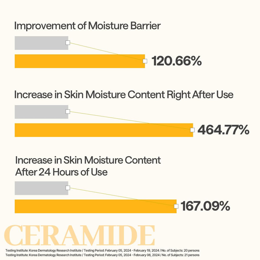 Mediheal Tecnología Liposomas Ceramidas - visual: hidratación avanzada para la piel.
