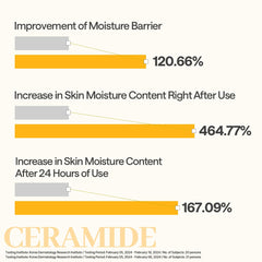 Mediheal Tecnología Liposomas Ceramidas - visual: hidratación avanzada para la piel.