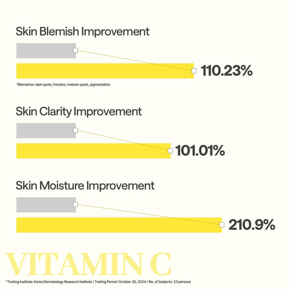Mediheal sheet mask applied on face demonstrating comfortable hydration.