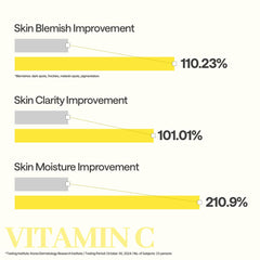 Mediheal sheet mask applied on face demonstrating comfortable hydration.