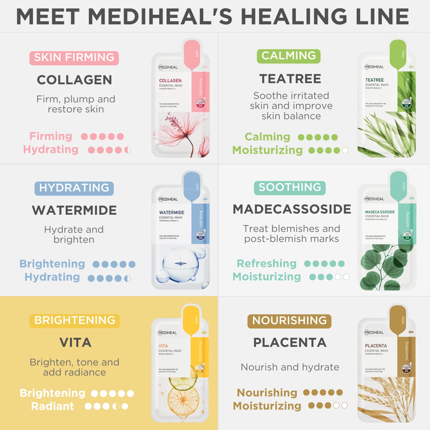 Mediheal Vita Essential Mask usa empaque FSC y tinta de soja para sostenibilidad.