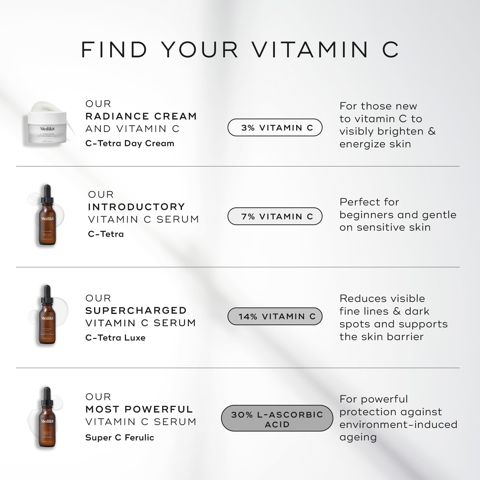 Medik8 C-Tetra absorbed finish reveals smoother, even-toned complexion.