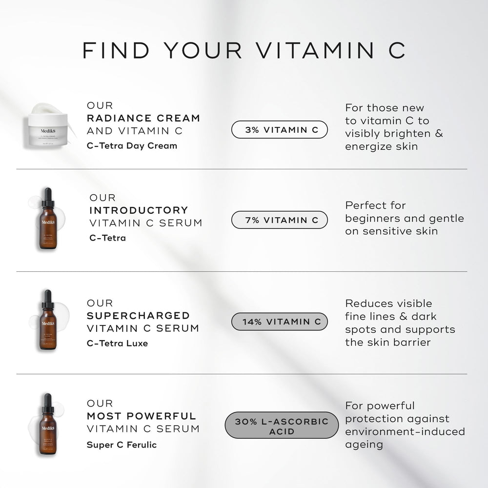Medik8 C-Tetra absorbed finish reveals smoother, even-toned complexion.