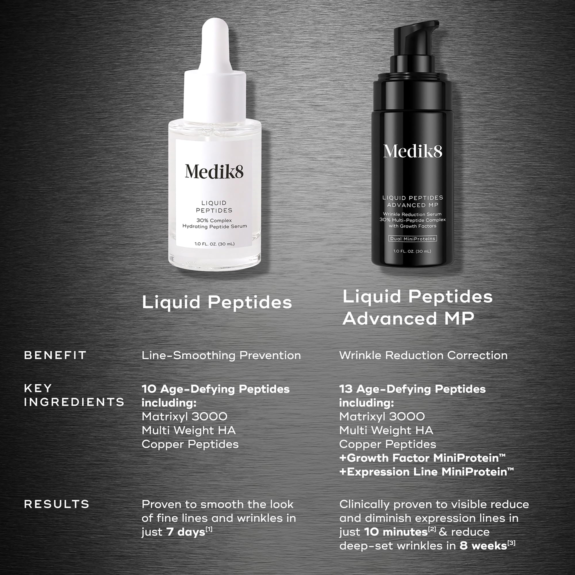 Medik8 Liquid Peptides Advanced MP education graphic about hyaluronic acid synergy