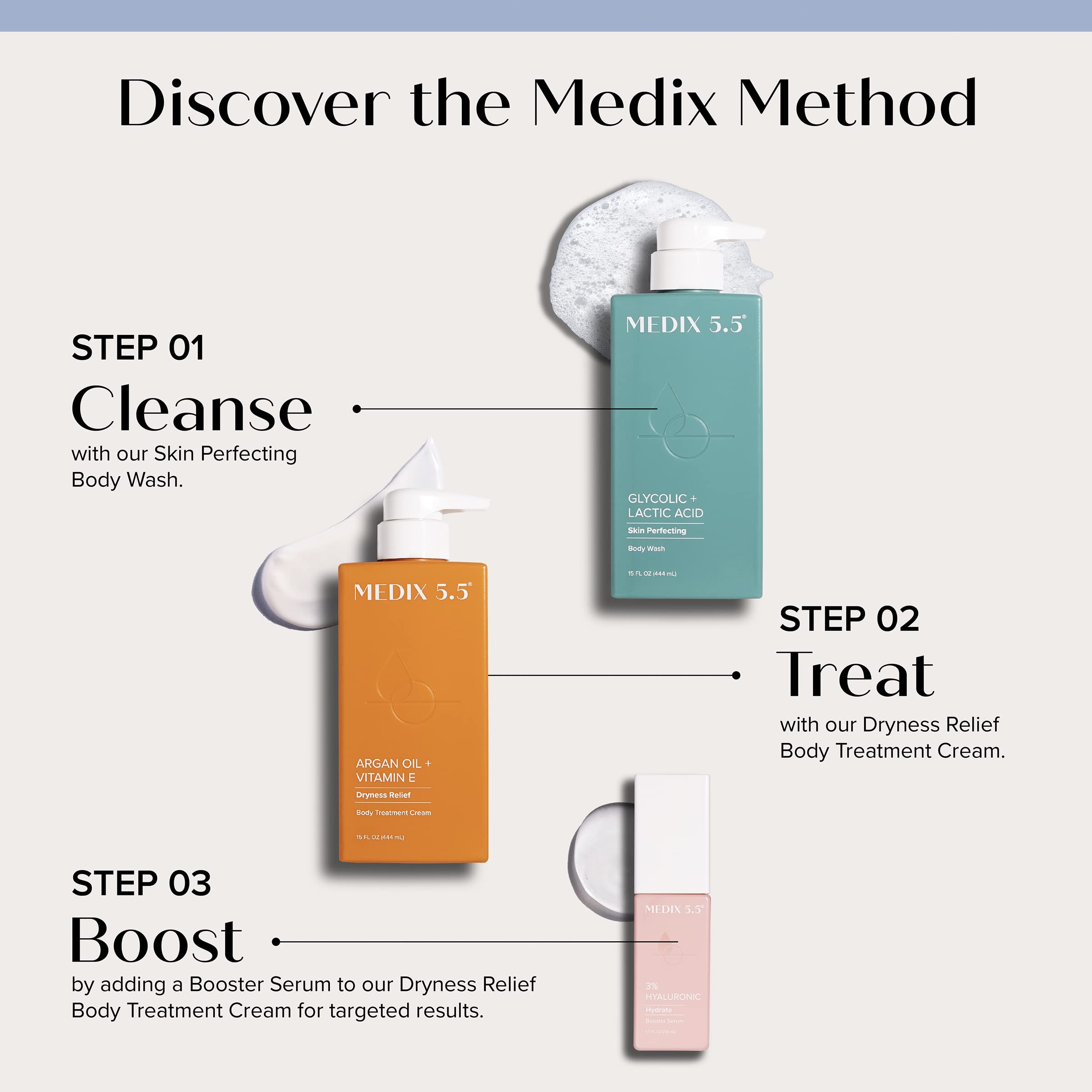 Medix 5.5 Ferulic acid and green tea blend for antioxidant protection