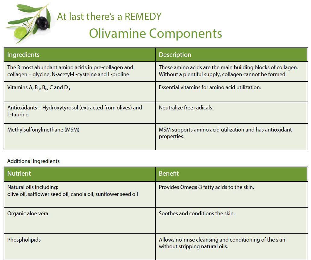 Medline Remedy body-lotion-dispense showcases versatile lotion for face, body, and legs