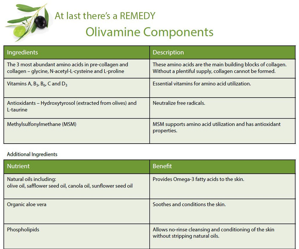 Medline Remedy body-lotion-dispense showcases versatile lotion for face, body, and legs