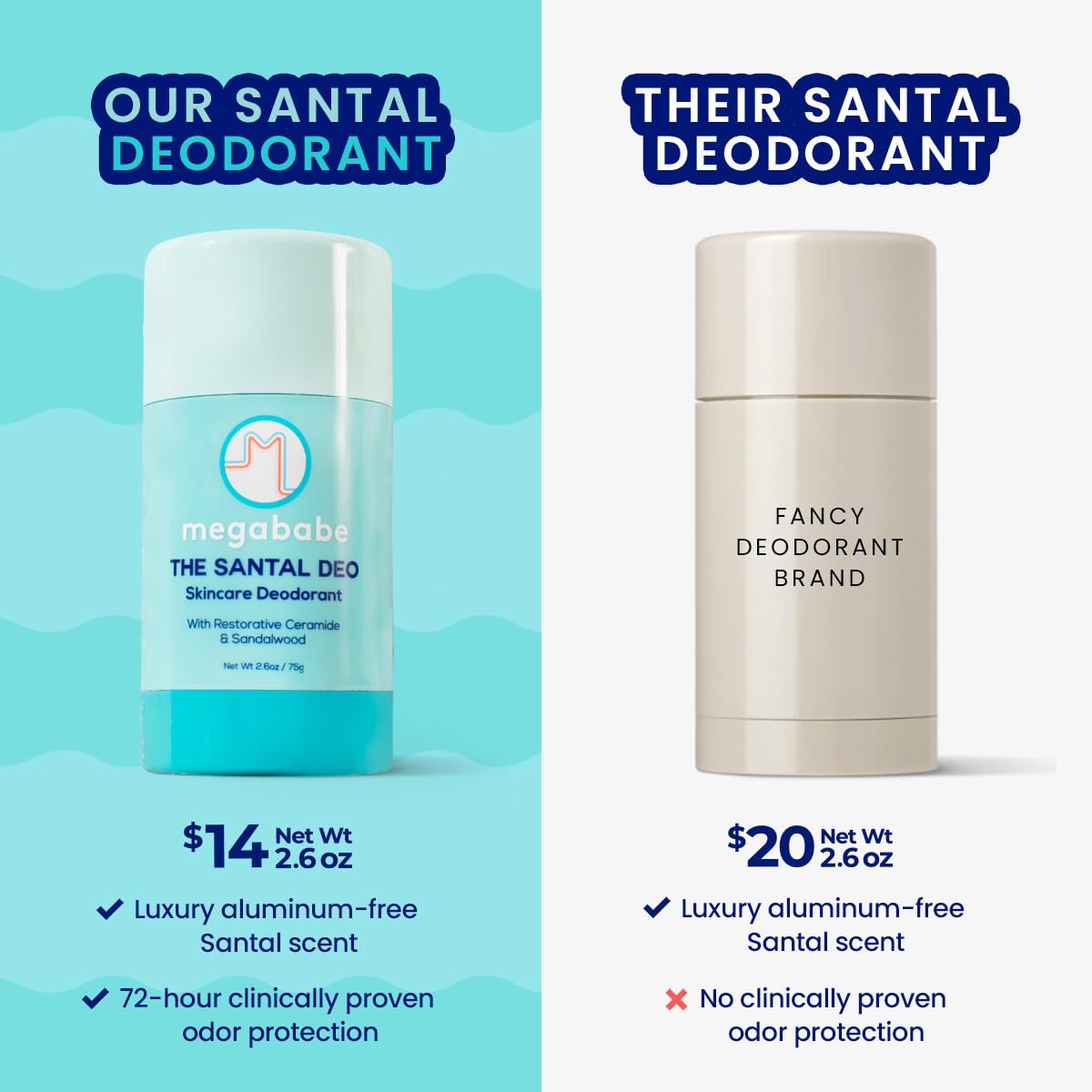 Megababe Santal Deo: ceramidas para apoyar la piel.