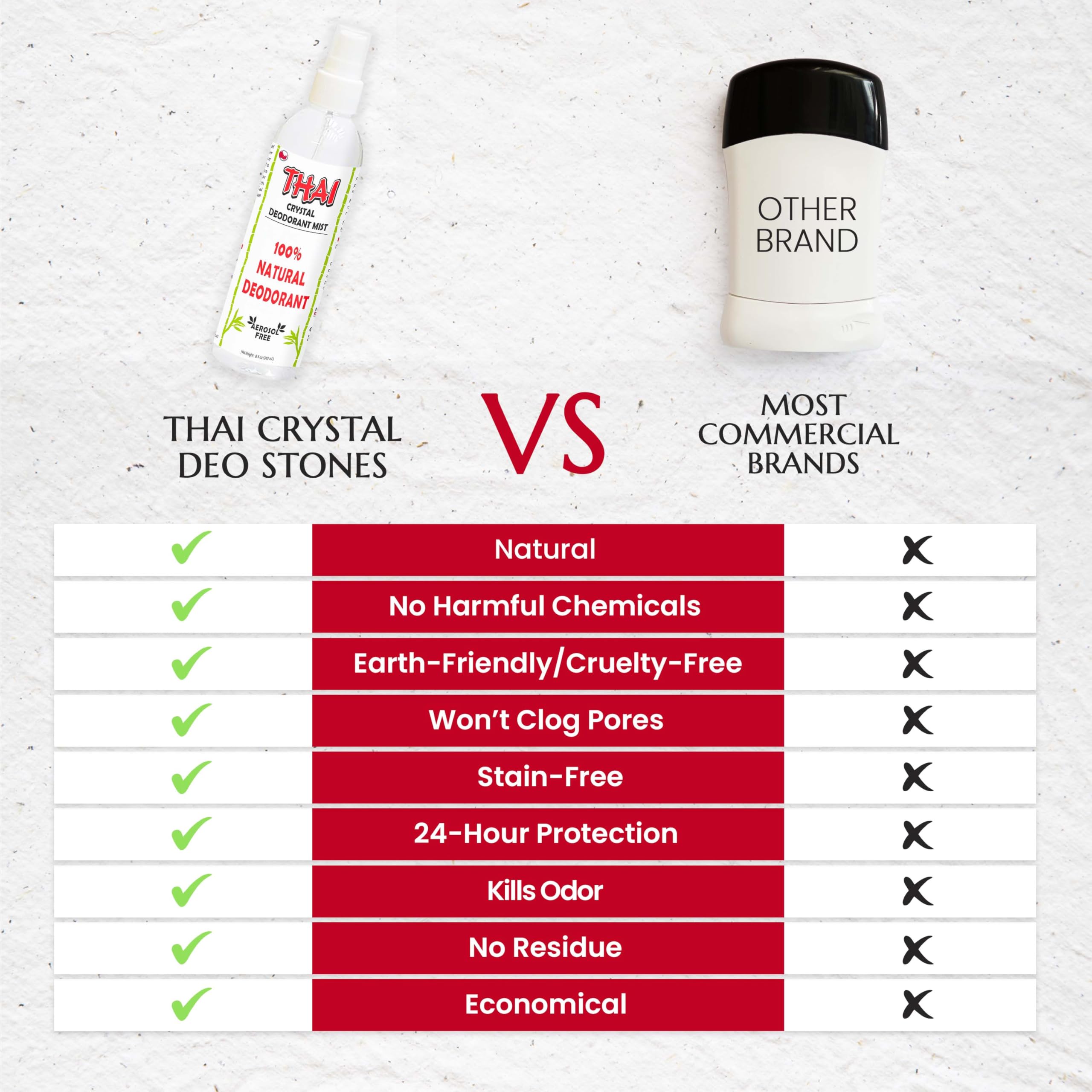 MegaRhino Thai Desodorante Spray: opción vegana y cruelty-free
