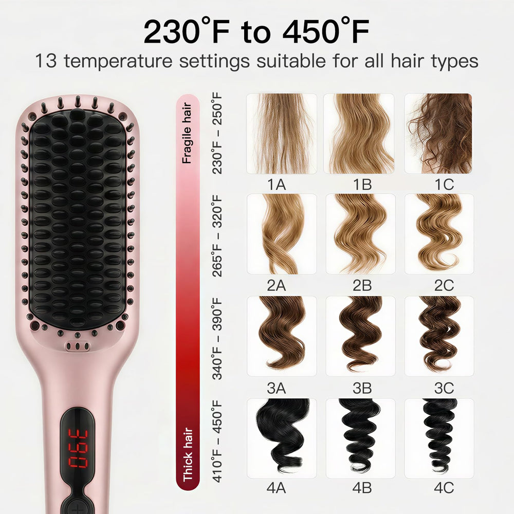 MEGAWISE Pro Ceramic Ionic Hair Straightener Brush rotatable cord for flexible movement.