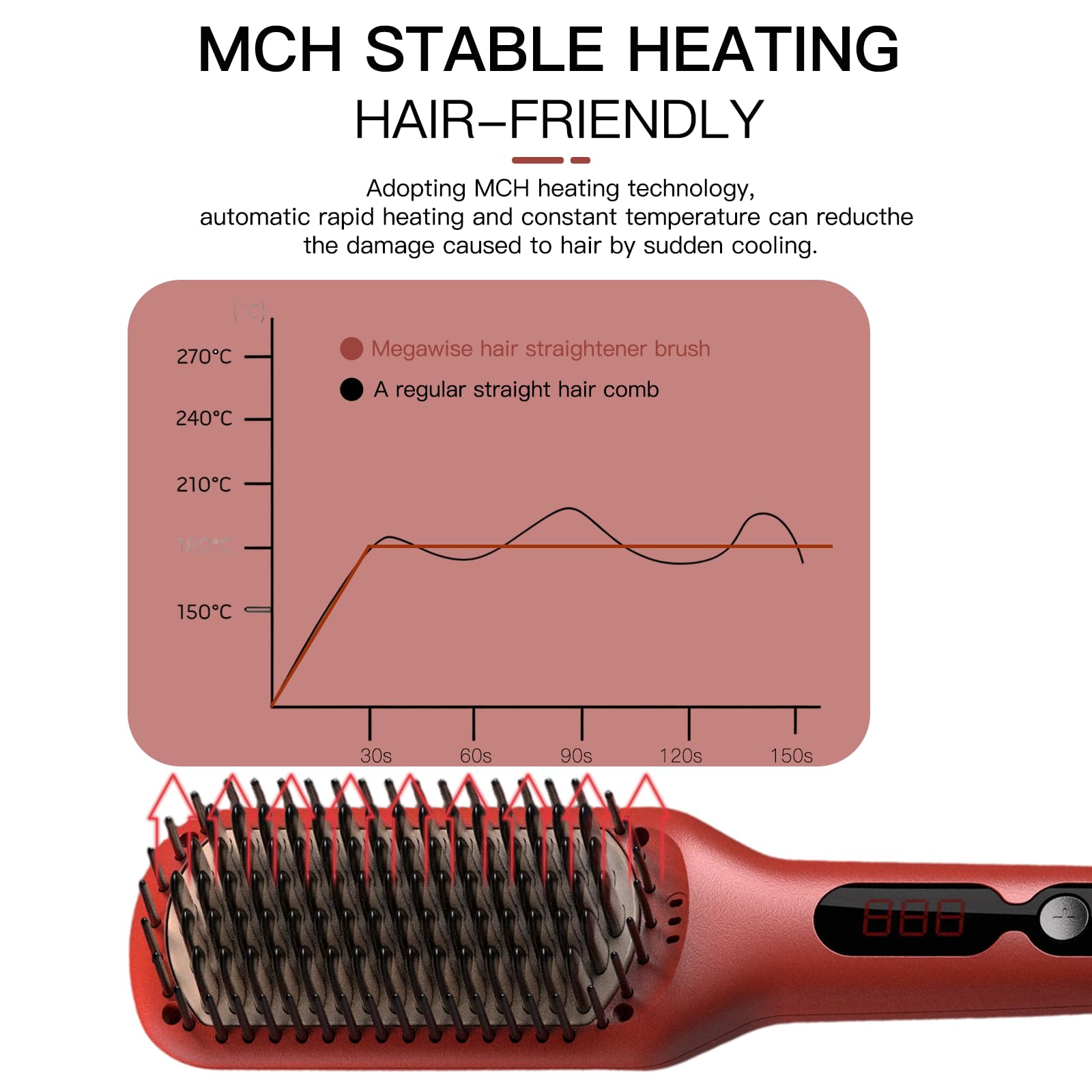 MEGAWISE Megawise Pro brush with LCD display demonstrates precise temperature control