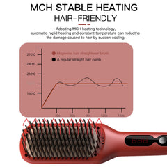 MEGAWISE Megawise Pro brush with LCD display demonstrates precise temperature control
