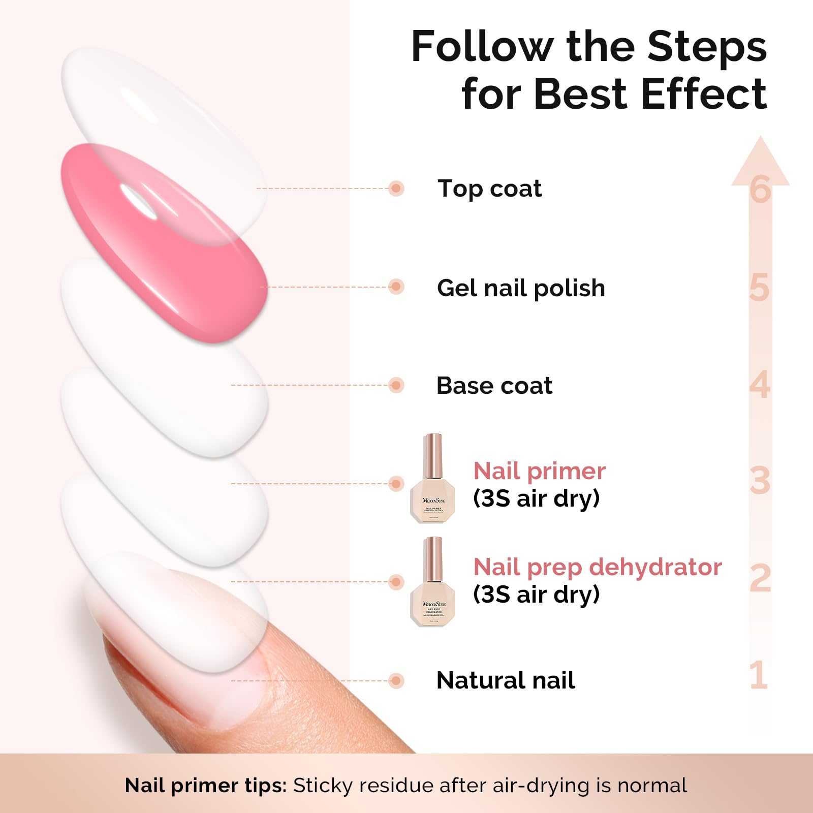 MelodySusie prep kit works with gel, acrylic, dip, and polygel.