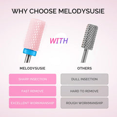 MelodySusie ceramic nail drill bit small flame for precise cuticle work