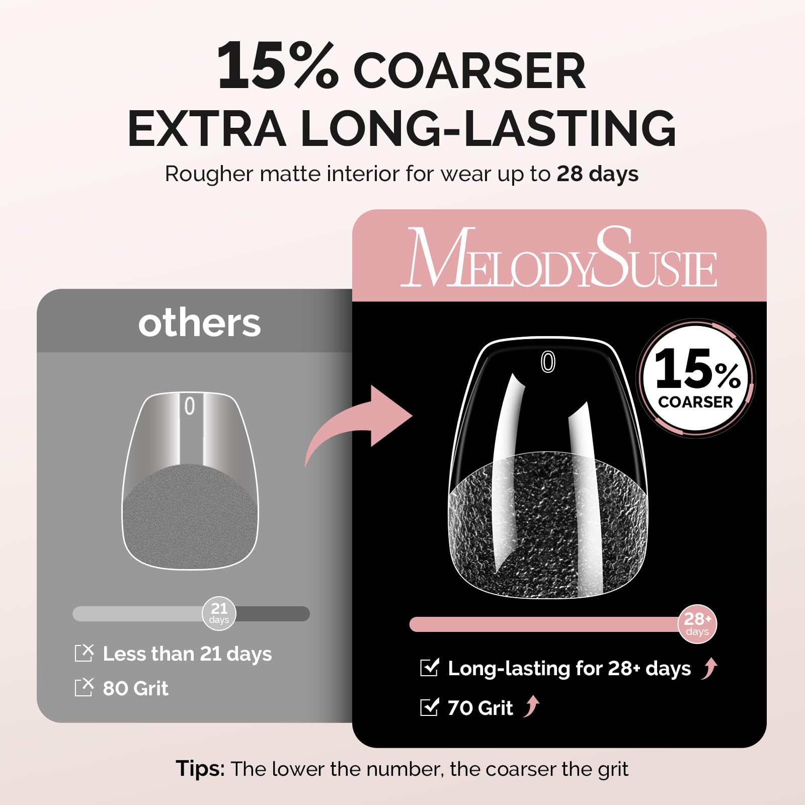 MelodySusie long-lasting manicure solution supports durable wear over weeks