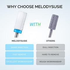 MelodySusie ceramic small flame bit for precise edge work.