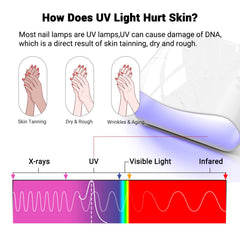 MelodySusie UV Gloves shield hands from lamp heat during manicures