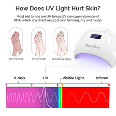 MelodySusie UV gloves UPF50+ protection during outdoor use
