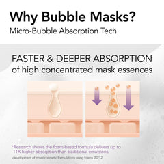 MENOKIN 30 Seconds Bubble Mask foam application demonstrates quick foaming texture.