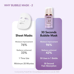 MENOKIN 30 Seconds Bubble Mask rinse-off is simple and quick to remove.