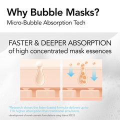 MENOKIN Bubble Mask foam bubbles during application, suggesting a refreshing cleanse.