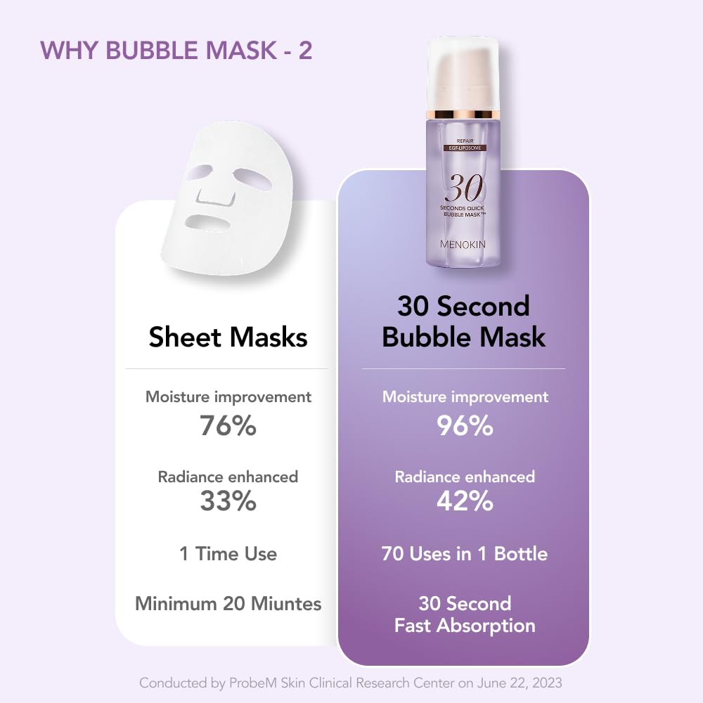 MENOKIN Bubble Mask Repair with EGF liposome delivers nourishing care for the complexion.