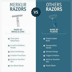MERKUR 23C closed comb head delivers a smooth shave with reduced nicks