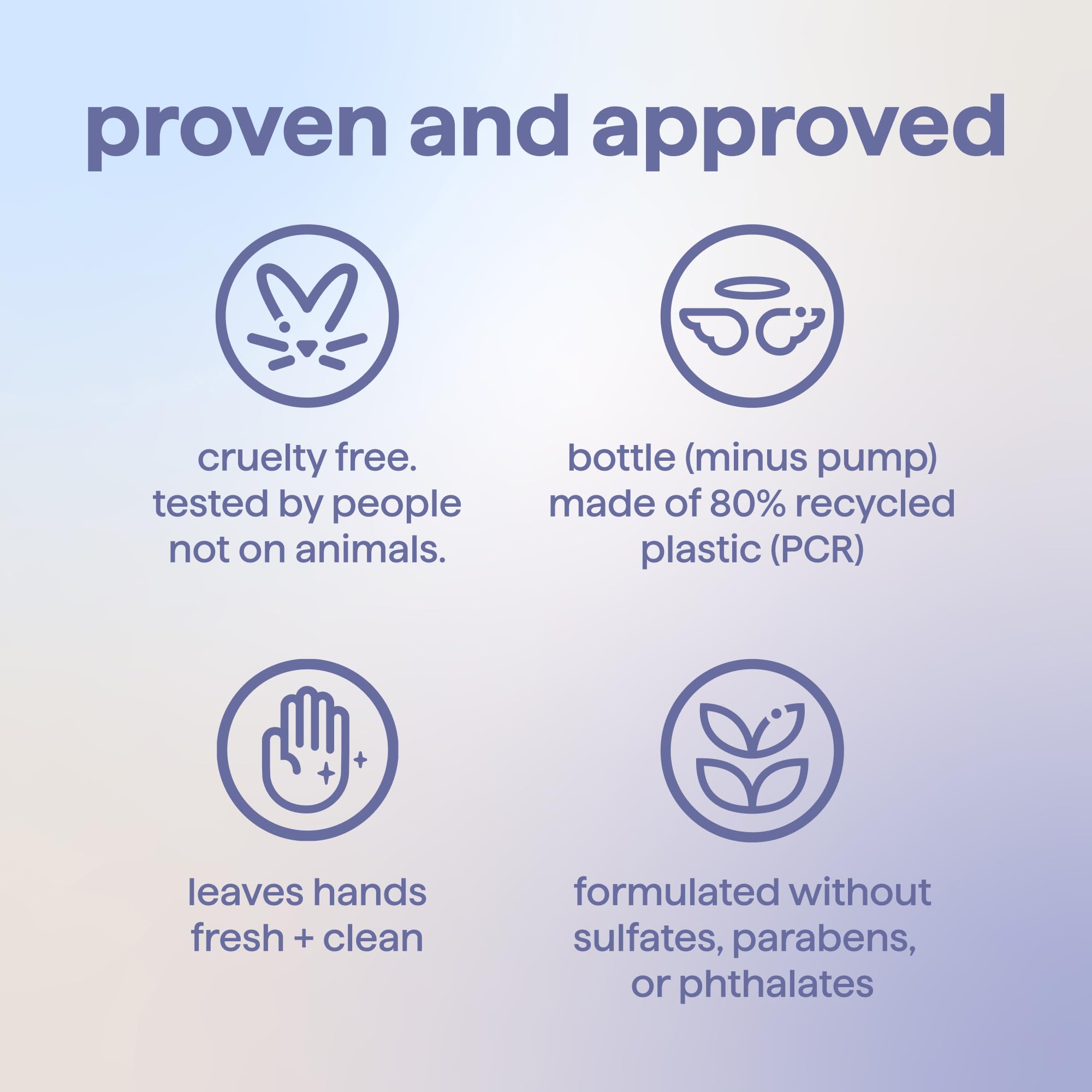 80% PCR bottle highlights eco-friendly packaging and reduced plastic.