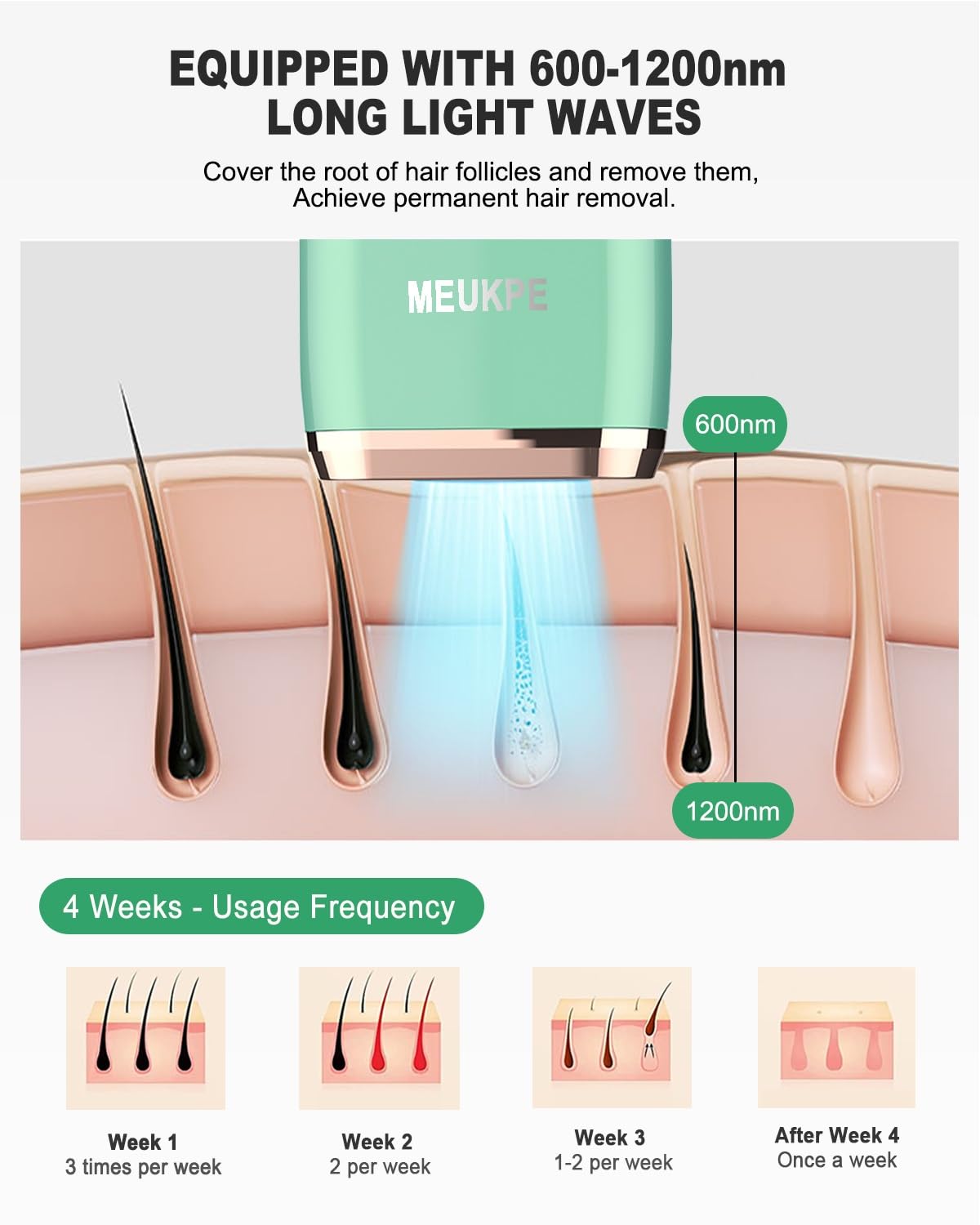 MEUKPE IPL device for arms: convenient full-body treatment at home