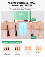 MEUKPE IPL device for arms: convenient full-body treatment at home